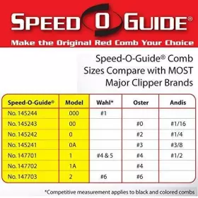 Speed O Guidw 784922763686 Guides Set Of 7 #2